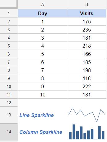 Biểu đồ Sparkline trong Google Sheets – Tất cả những gì cần biết